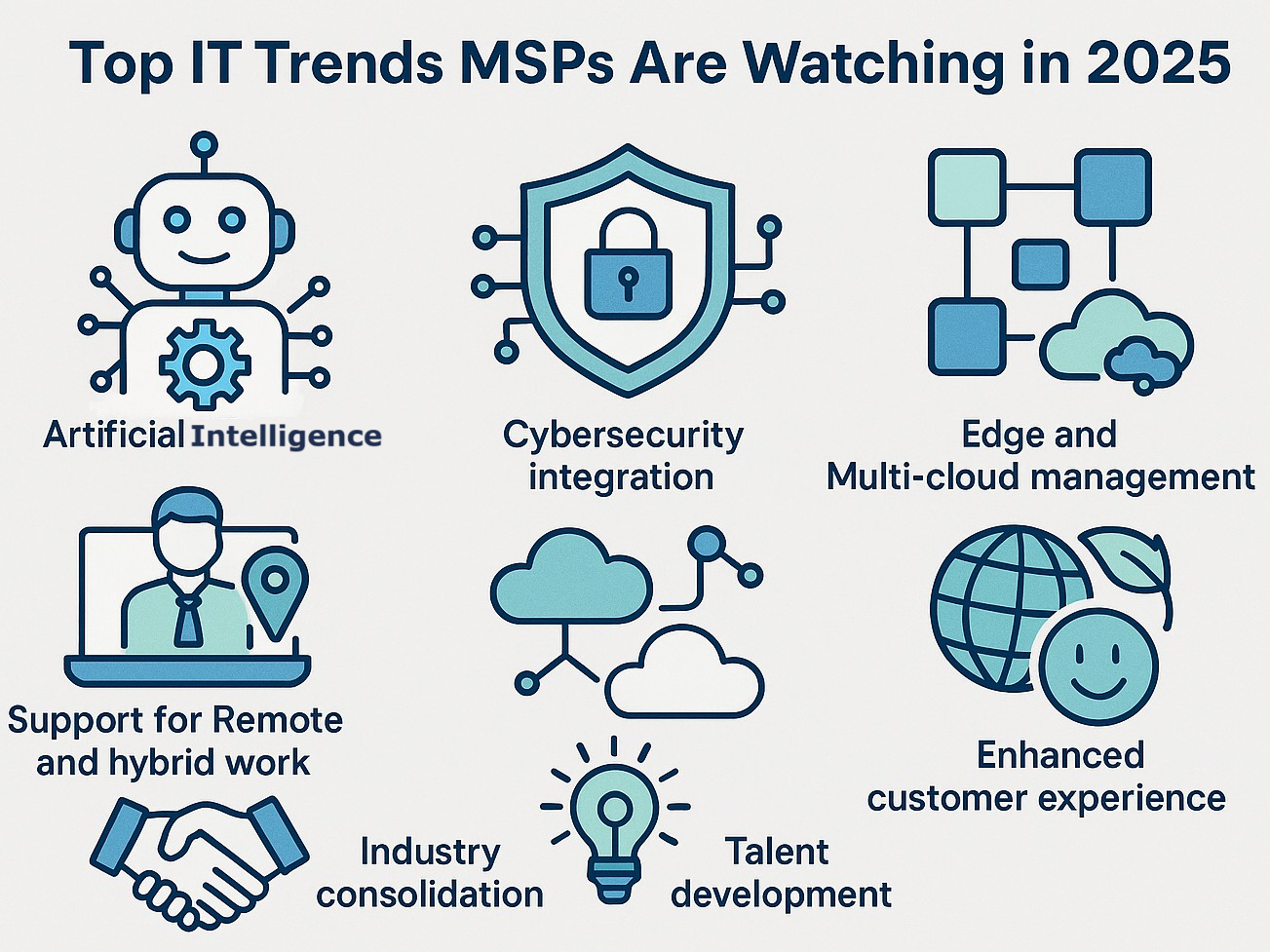 Infographic of top IT trends MSPs are watching in 2025, including AI, cybersecurity, remote work, edge computing, and sustainability.